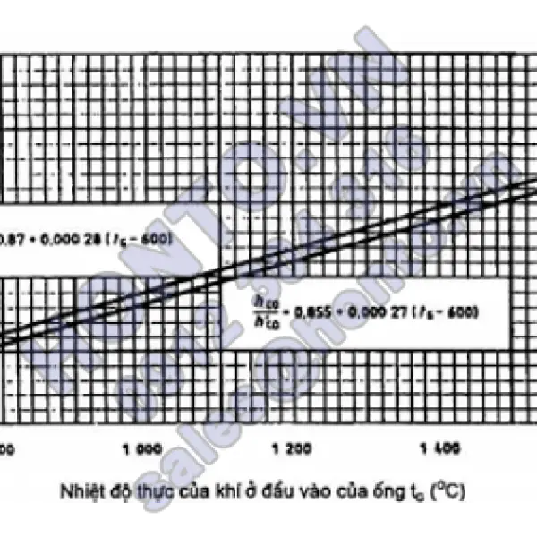 Nồi hơi cố định ống lò ống lửa cấu tạo hàn (trừ nồi hơi ống nước) - phần 24